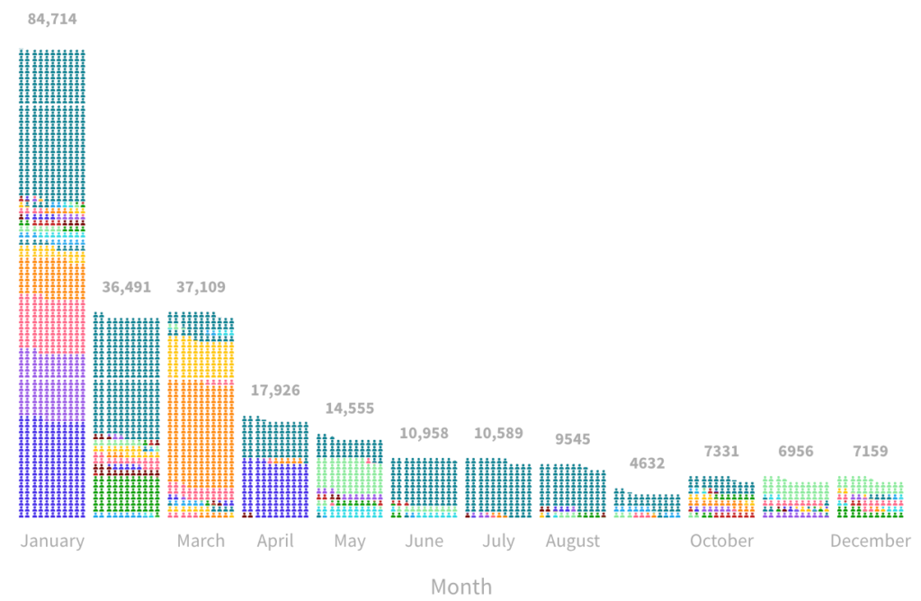 Tech Layoffs