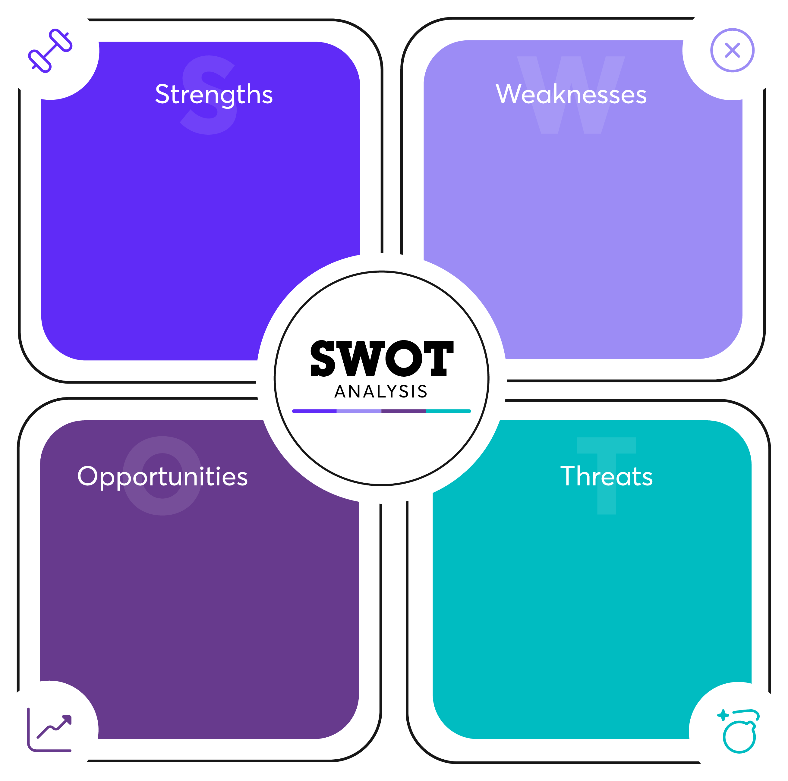 What is a SWOT Analysis? (And When To Use It)