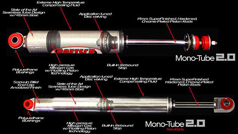 Doetsch Tech Shocks