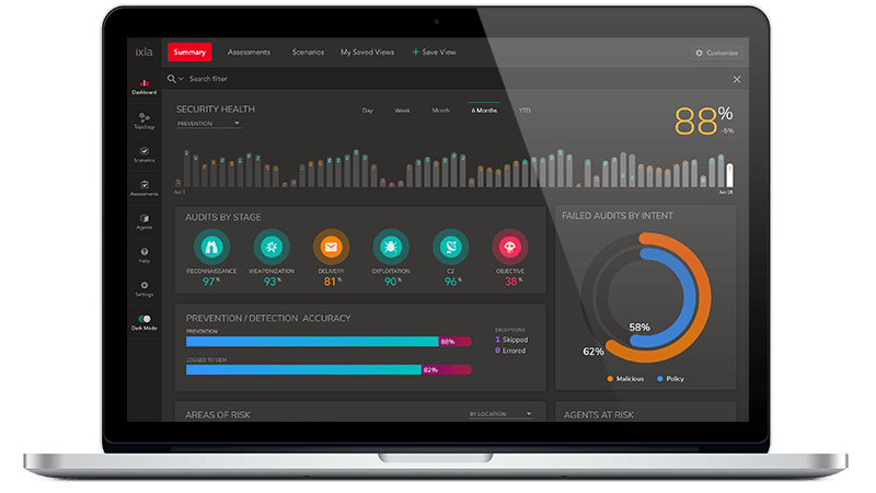 A Comprehensive Analysis of Keysight Competitors and Vbrick